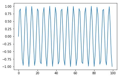 _images/2.Jupyter_Notebook案例_2_1.png